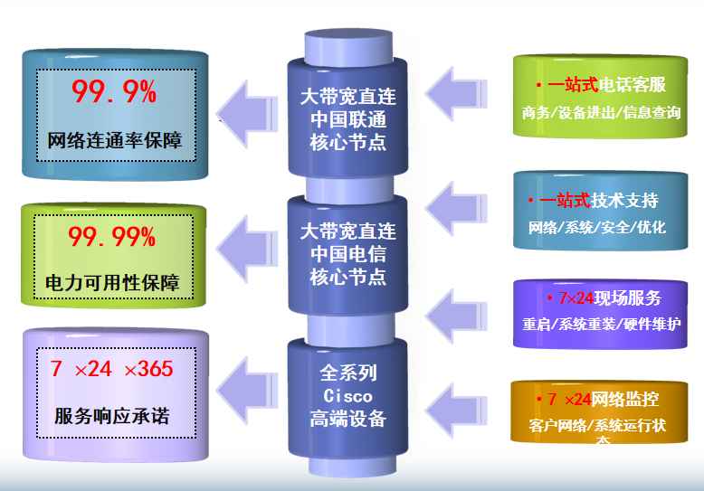 青羊机房网络